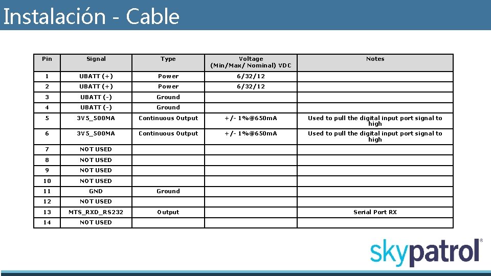 Instalación - Cable Pin Signal Type Voltage (Min/Max/ Nominal) VDC Notes 1 UBATT (+)