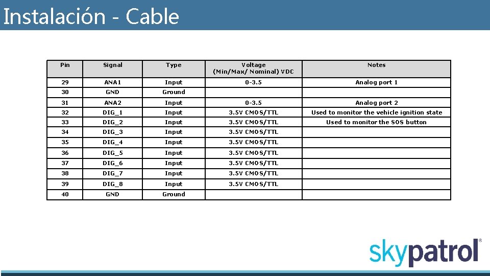 Instalación - Cable Pin Signal Type Voltage (Min/Max/ Nominal) VDC Notes 29 ANA 1