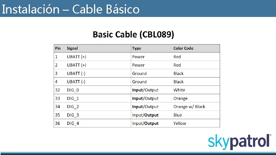 Instalación – Cable Básico 