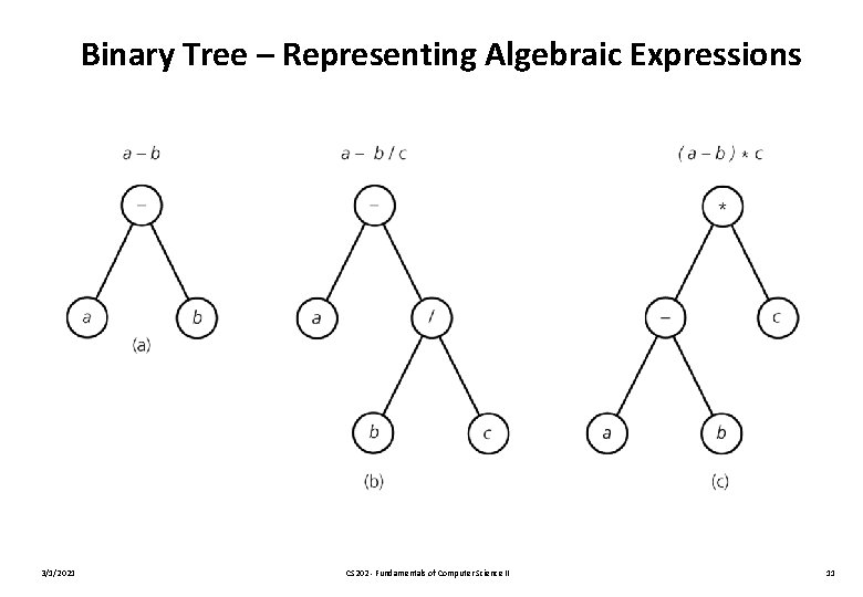 Binary Tree – Representing Algebraic Expressions 3/1/2021 CS 202 - Fundamentals of Computer Science