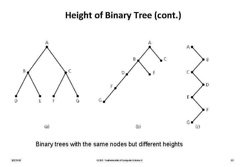 Height of Binary Tree (cont. ) Binary trees with the same nodes but different