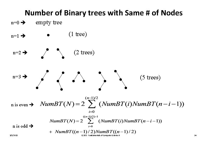 Number of Binary trees with Same # of Nodes empty tree (1 tree) n=0