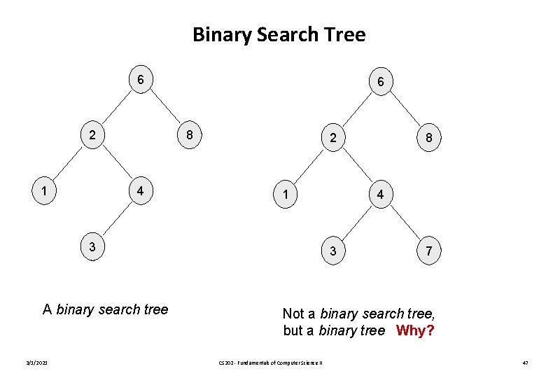Binary Search Tree 6 2 1 6 8 4 2 1 3 A binary