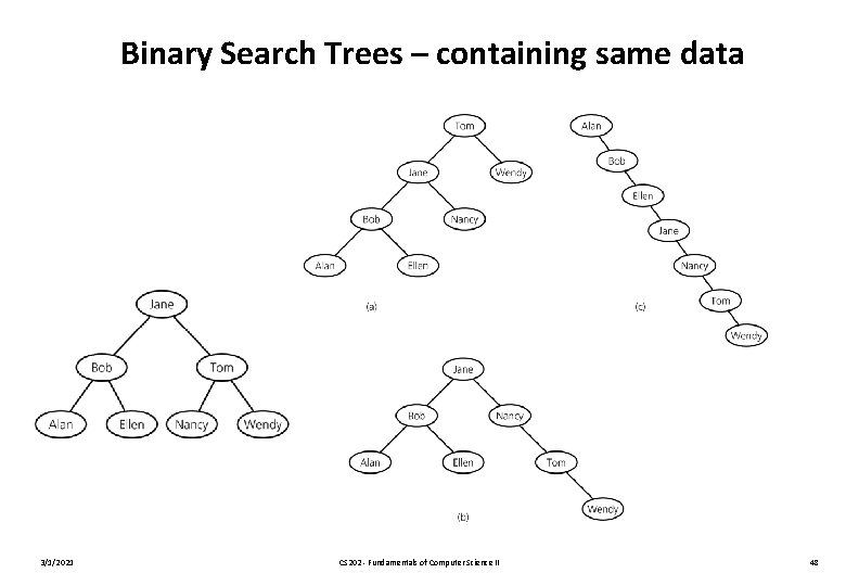 Binary Search Trees – containing same data 3/1/2021 CS 202 - Fundamentals of Computer