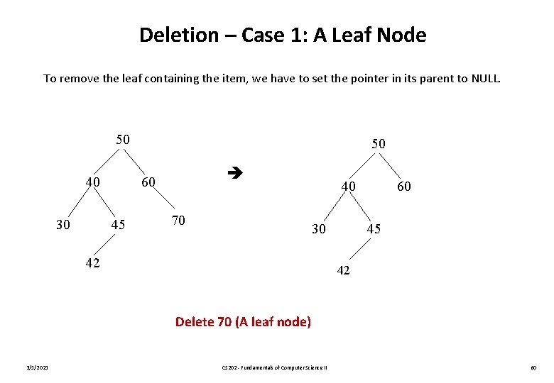 Deletion – Case 1: A Leaf Node To remove the leaf containing the item,