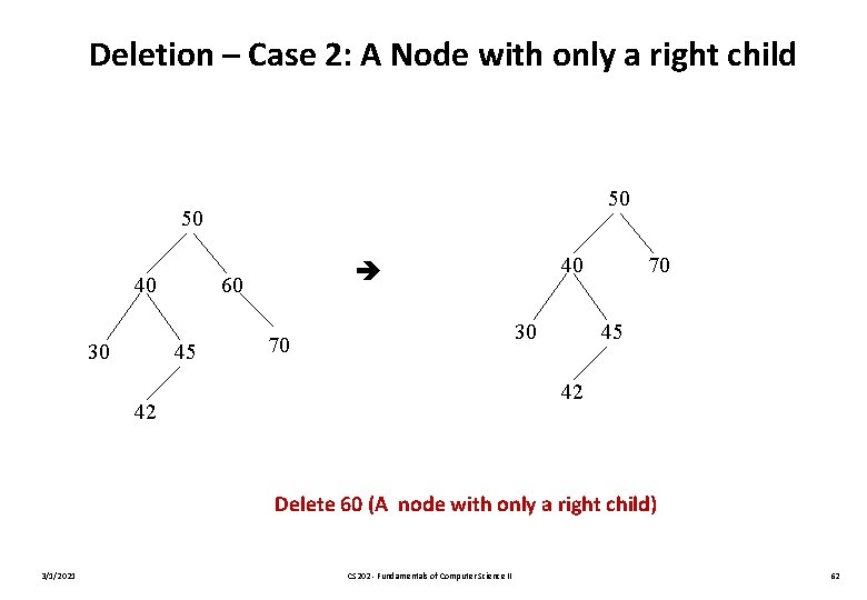 Deletion – Case 2: A Node with only a right child 50 50 40