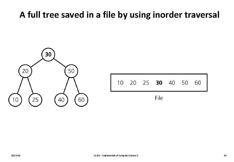 A full tree saved in a file by using inorder traversal 3/1/2021 CS 202