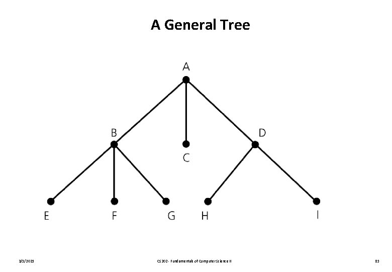 A General Tree 3/1/2021 CS 202 - Fundamentals of Computer Science II 81 