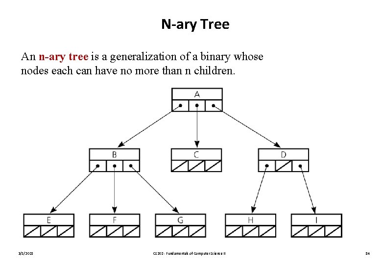 N-ary Tree An n-ary tree is a generalization of a binary whose nodes each