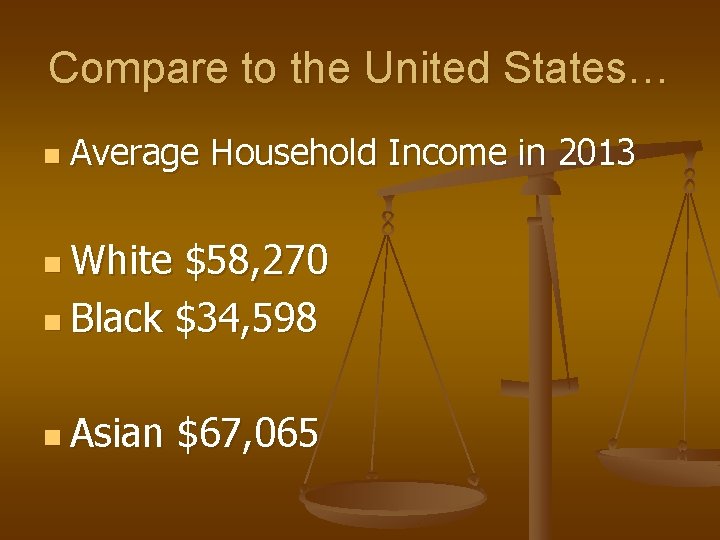 Compare to the United States… n Average Household Income in 2013 n White $58,