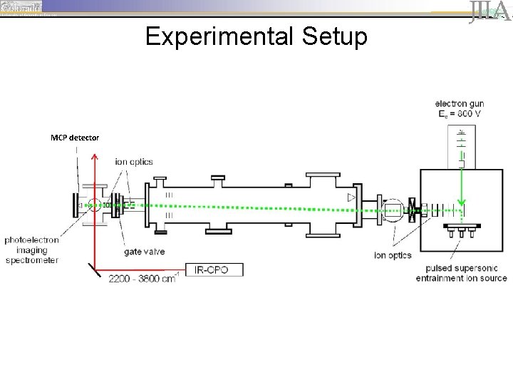 Experimental Setup MCP detector 