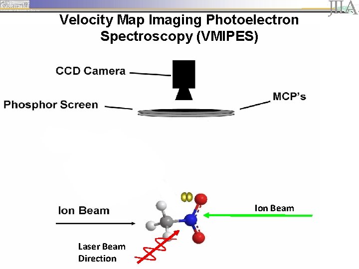 Velocity Map Imaging Photoelectron Spectroscopy (VMIPES) Ion Beam Laser Beam Direction 