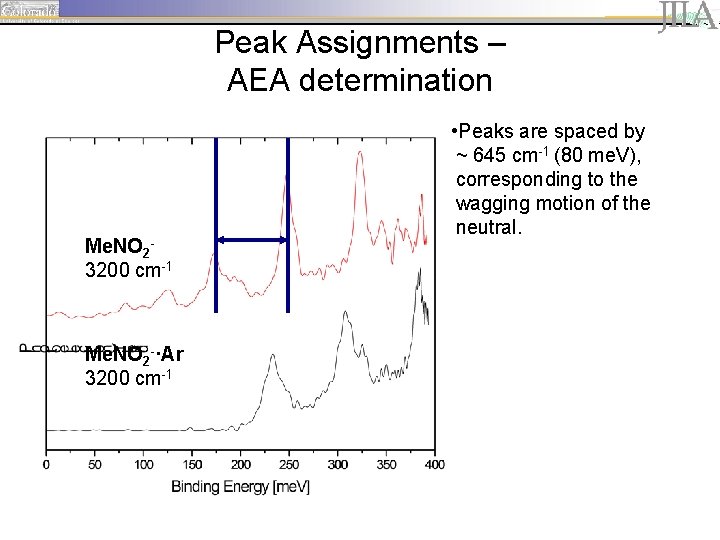 Peak Assignments – AEA determination Me. NO 23200 cm-1 Me. NO 2 -·Ar 3200