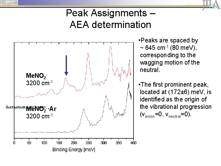 Peak Assignments – AEA determination Me. NO 23200 cm-1 Me. NO 2 -·Ar 3200