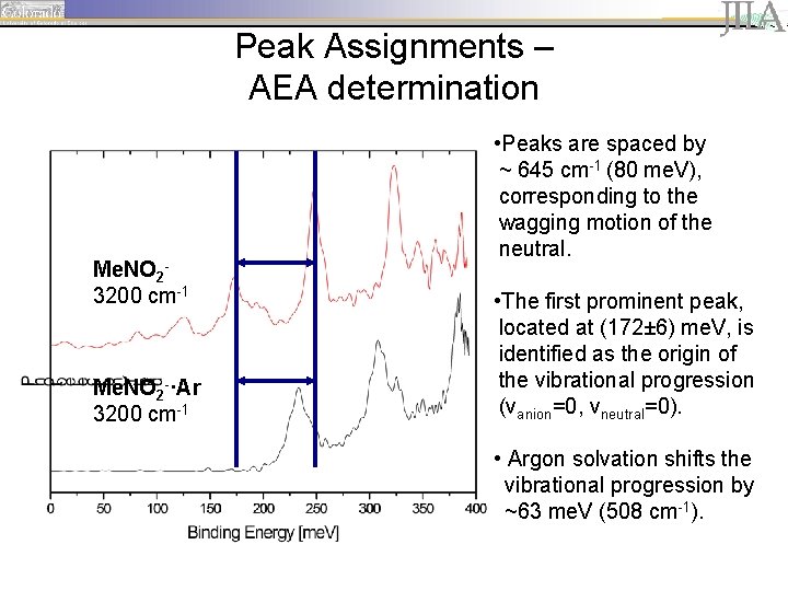 Peak Assignments – AEA determination Me. NO 23200 cm-1 Me. NO 2 -·Ar 3200