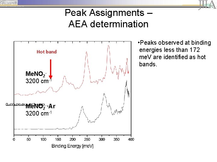 Peak Assignments – AEA determination Hot band Me. NO 23200 cm-1 Me. NO 2