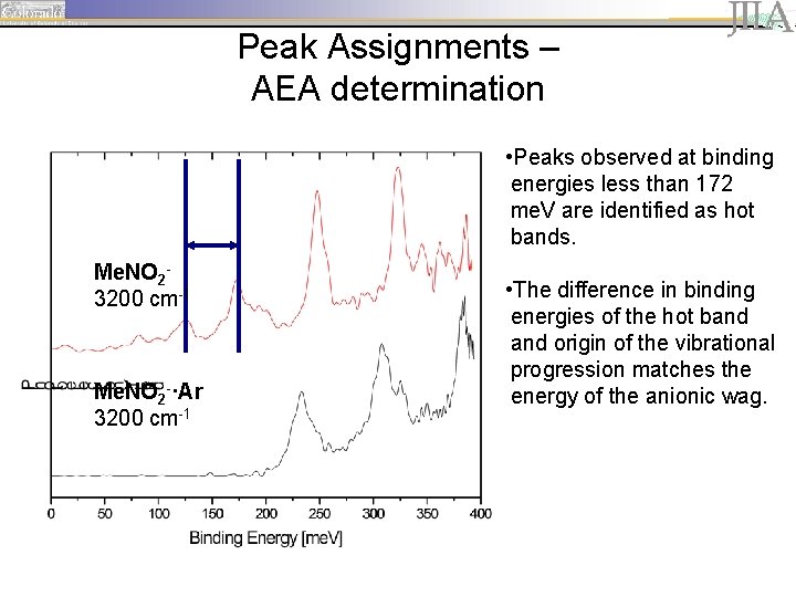 Peak Assignments – AEA determination • Peaks observed at binding energies less than 172