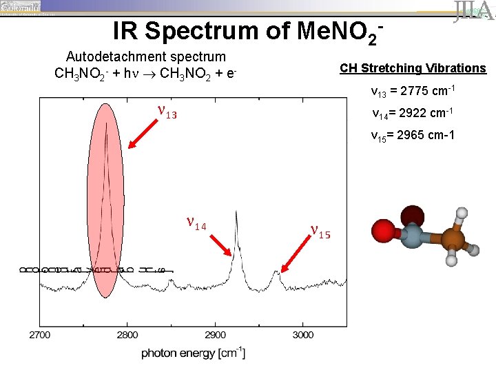 IR Spectrum of Me. NO 2 Autodetachment spectrum CH 3 NO 2 - +