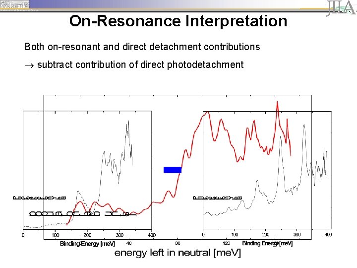 On-Resonance Interpretation Both on-resonant and direct detachment contributions subtract contribution of direct photodetachment 