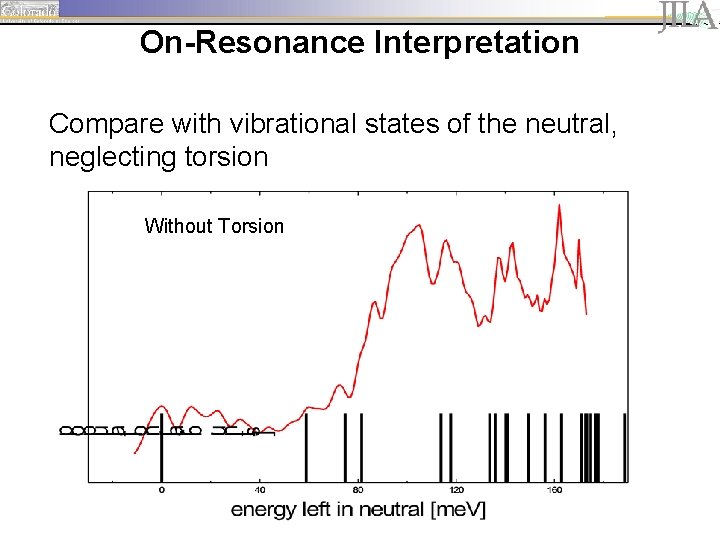 On-Resonance Interpretation Compare with vibrational states of the neutral, neglecting torsion Without Torsion 