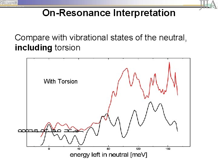 On-Resonance Interpretation Compare with vibrational states of the neutral, including torsion With Torsion 