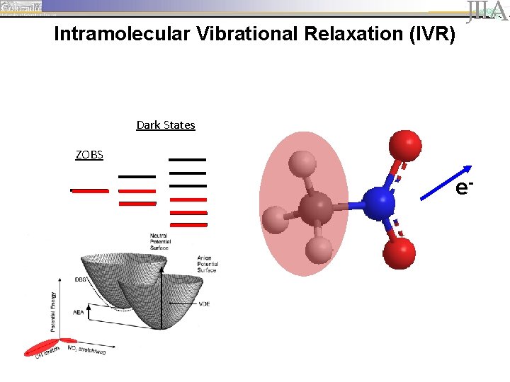 Intramolecular Vibrational Relaxation (IVR) Dark States ZOBS e- 
