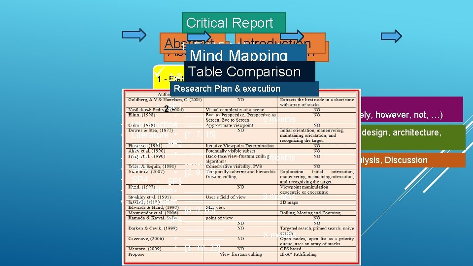 Critical Report Abstract Introduction 1. Field Establishment: Abstract Introduction Mind Mapping o ______________ Table