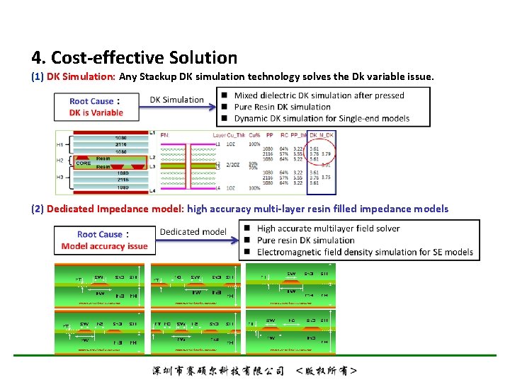 4. Cost-effective Solution (1) DK Simulation: Any Stackup DK simulation technology solves the Dk