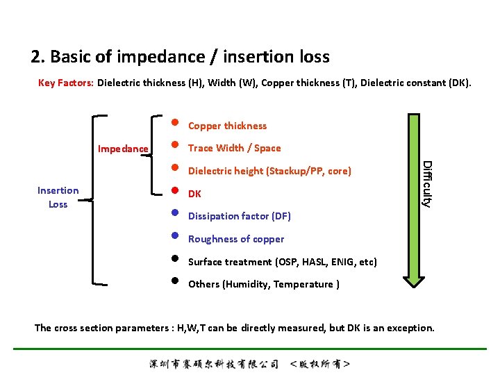 2. Basic of impedance / insertion loss Key Factors: Dielectric thickness (H), Width (W),