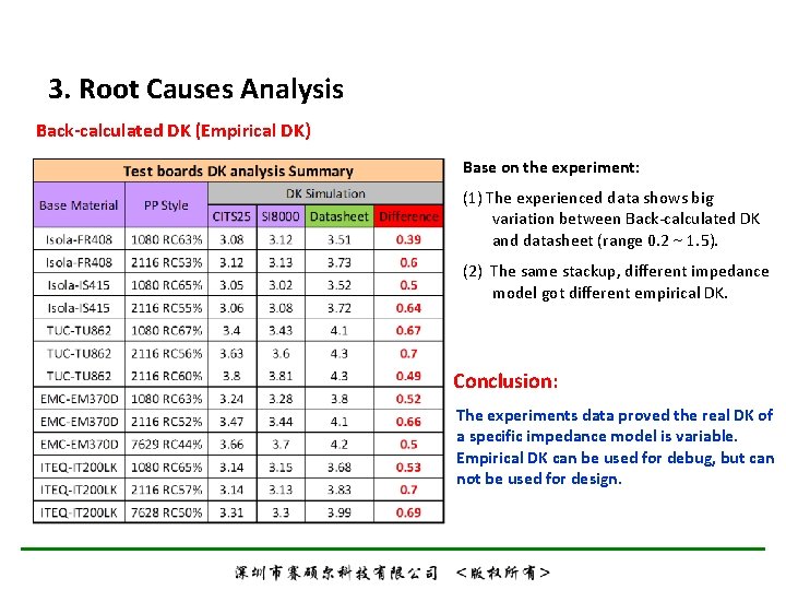 3. Root Causes Analysis Back-calculated DK (Empirical DK) Base on the experiment: (1) The