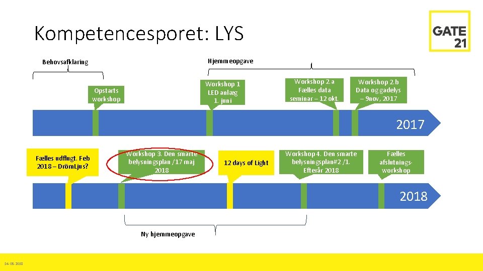 Kompetencesporet: LYS Hjemmeopgave Behovsafklaring Workshop 1 LED anlæg 1. juni Opstarts workshop Workshop 2.