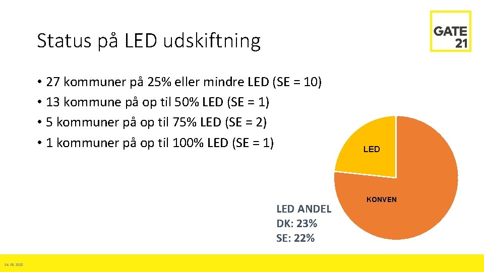 Status på LED udskiftning • 27 kommuner på 25% eller mindre LED (SE =