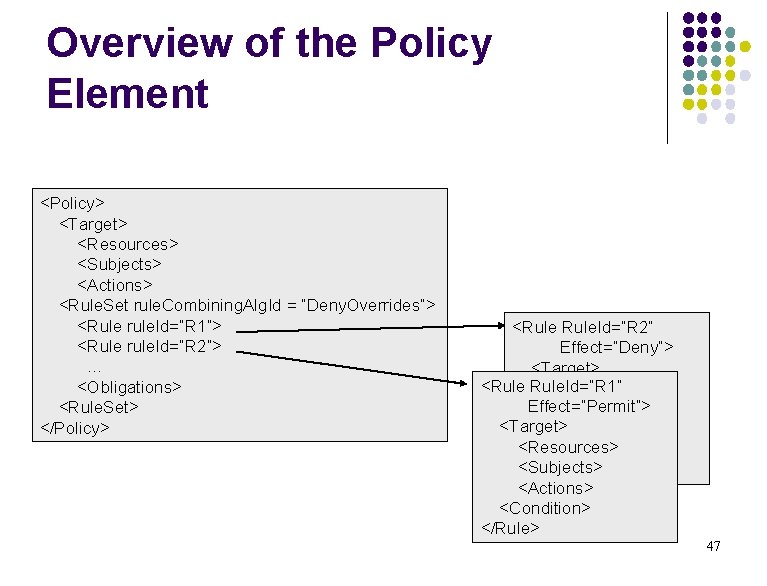 Overview of the Policy Element <Policy> <Target> <Resources> <Subjects> <Actions> <Rule. Set rule. Combining.