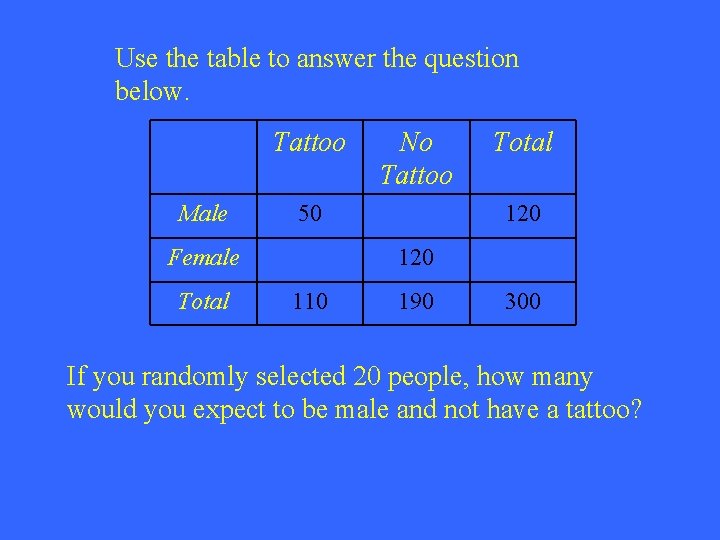 Use the table to answer the question below. Tattoo Male 50 Female Total No