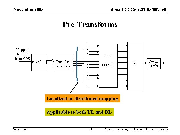 November 2005 doc. : IEEE 802. 22 -05/0094 r 0 Pre-Transforms 0 Mapped Symbols