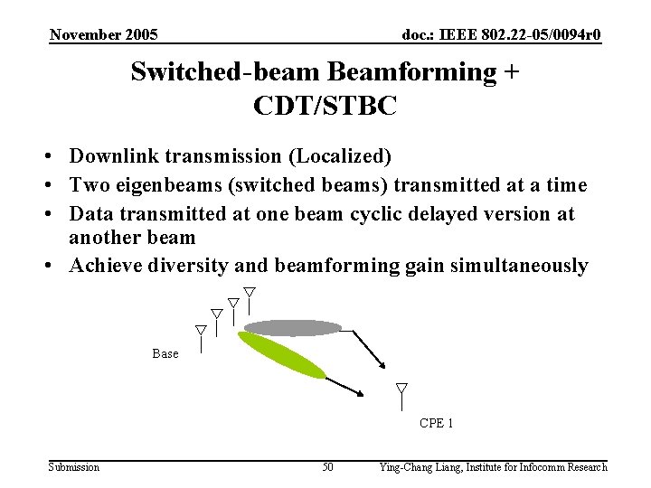 November 2005 doc. : IEEE 802. 22 -05/0094 r 0 Switched-beam Beamforming + CDT/STBC