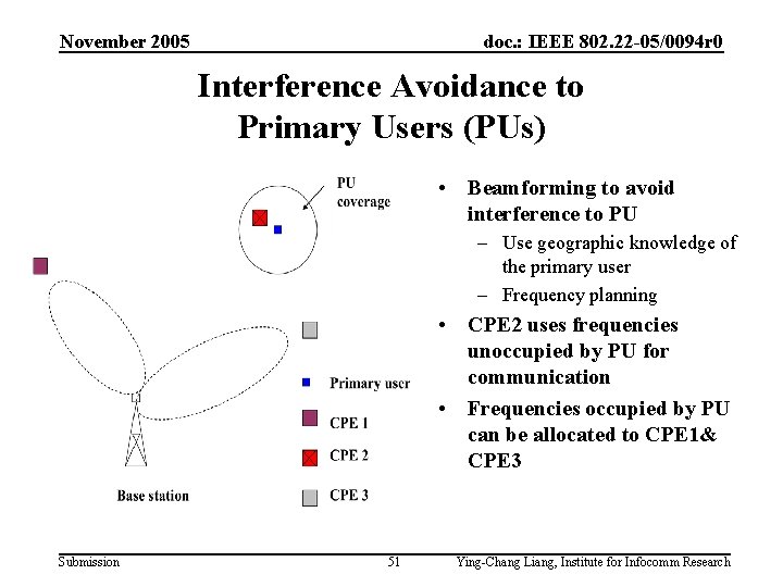 November 2005 doc. : IEEE 802. 22 -05/0094 r 0 Interference Avoidance to Primary