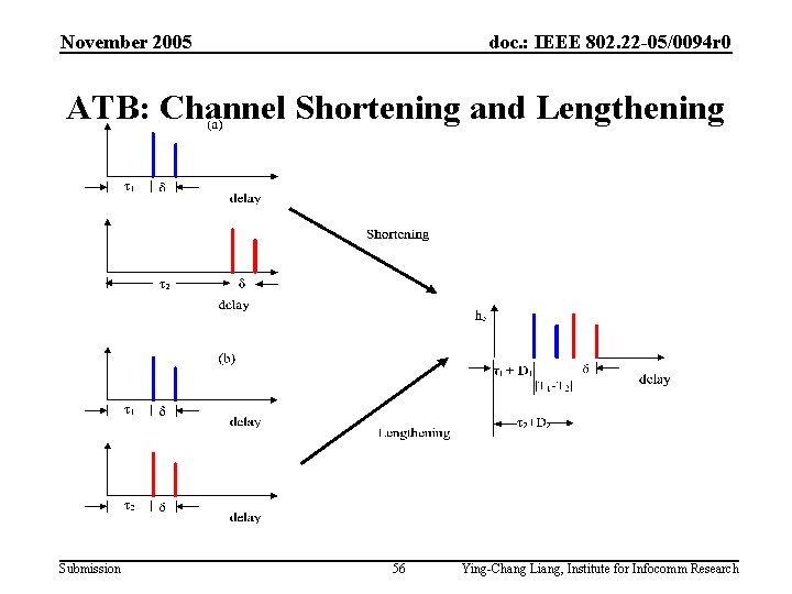 November 2005 doc. : IEEE 802. 22 -05/0094 r 0 ATB: Channel Shortening and