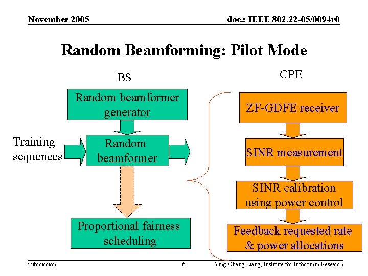 November 2005 doc. : IEEE 802. 22 -05/0094 r 0 Random Beamforming: Pilot Mode