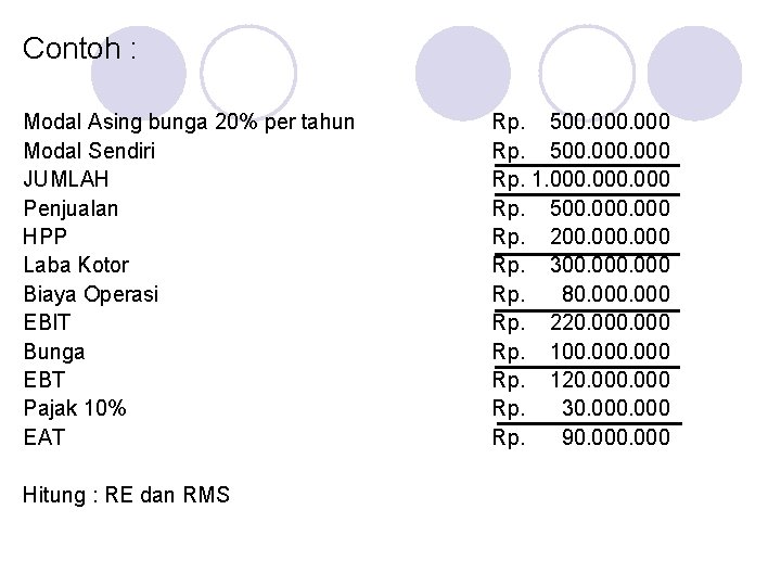 Contoh : Modal Asing bunga 20% per tahun Modal Sendiri JUMLAH Penjualan HPP Laba