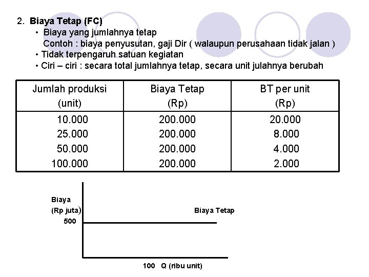 2. Biaya Tetap (FC) • Biaya yang jumlahnya tetap Contoh : biaya penyusutan, gaji