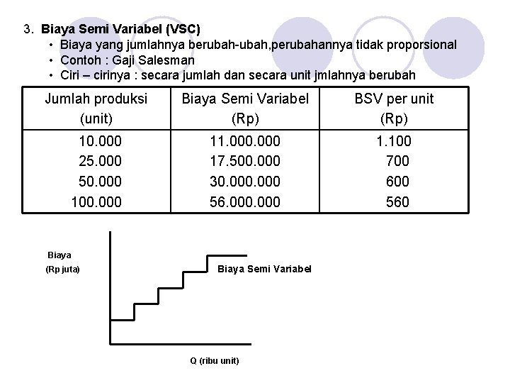 3. Biaya Semi Variabel (VSC) • Biaya yang jumlahnya berubah-ubah, perubahannya tidak proporsional •