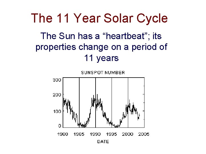 The 11 Year Solar Cycle The Sun has a “heartbeat”; its properties change on