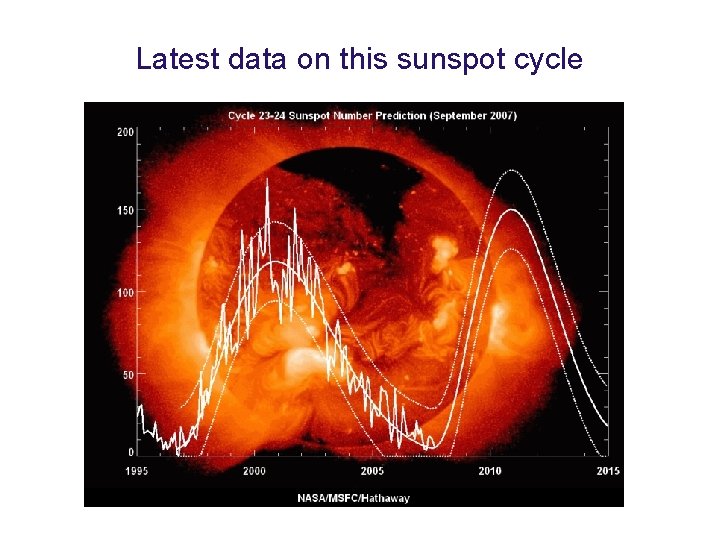 Latest data on this sunspot cycle 