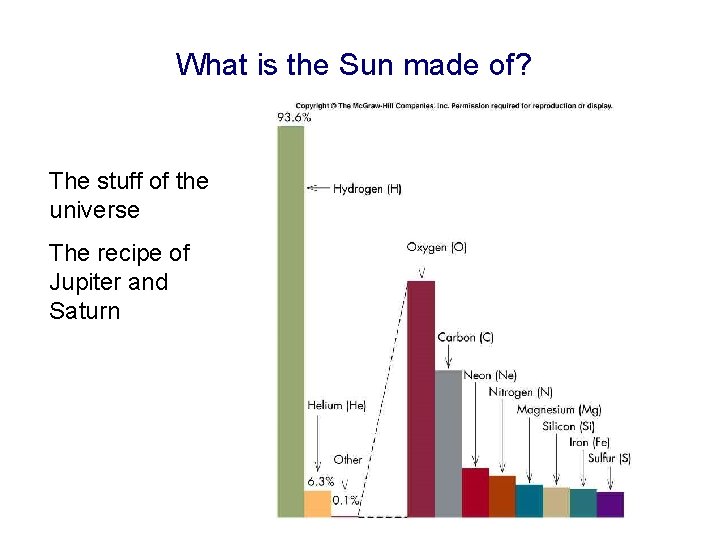 What is the Sun made of? The stuff of the universe The recipe of