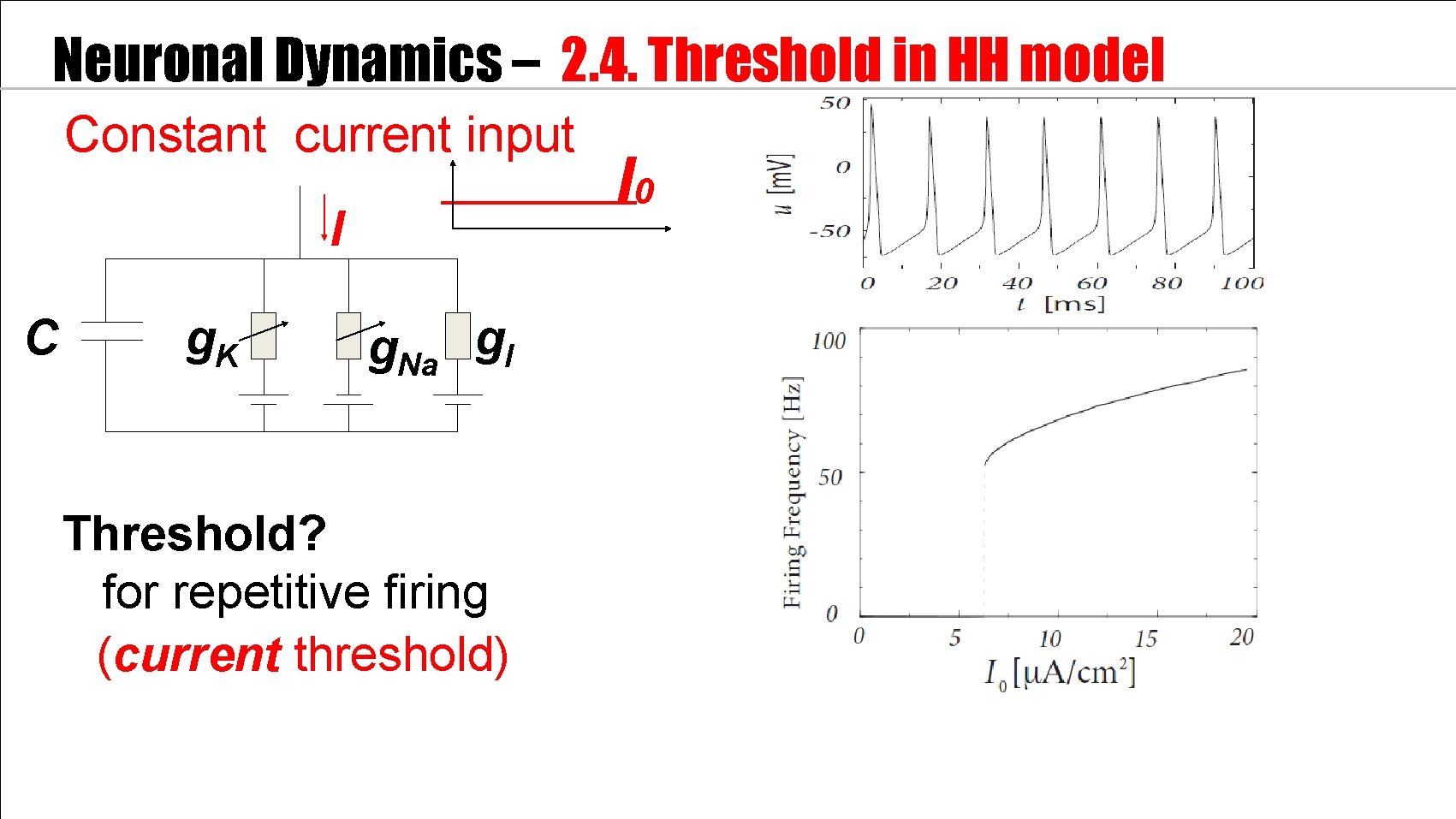 Neuronal Dynamics – 2. 4. Threshold in HH model Constant current input I C