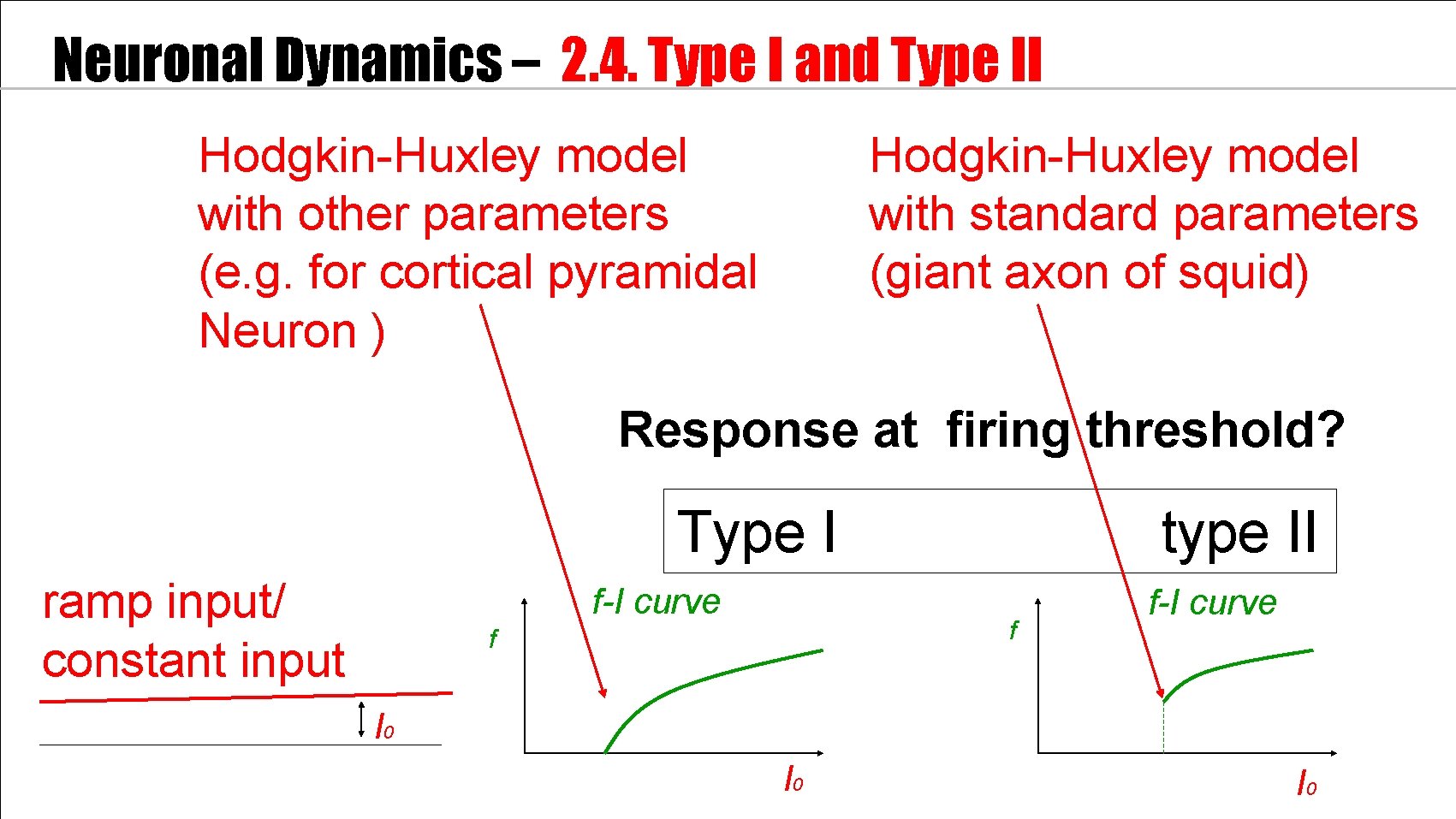 Neuronal Dynamics – 2. 4. Type I and Type II Hodgkin-Huxley model with standard