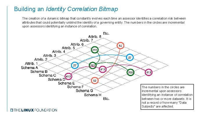 Building an Identity Correlation Bitmap The creation of a dynamic bitmap that constantly evolves