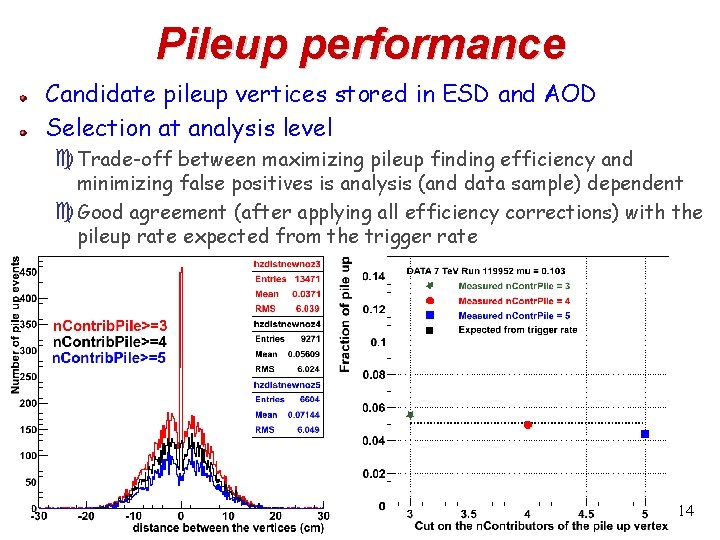 Pileup performance Candidate pileup vertices stored in ESD and AOD Selection at analysis level