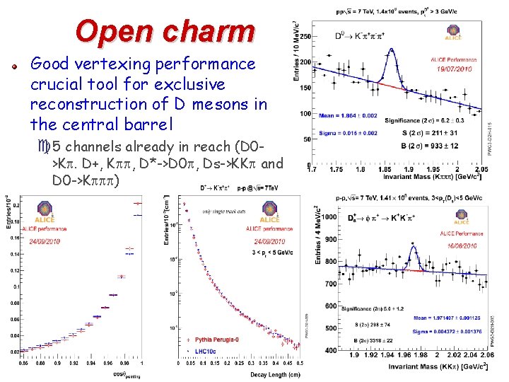 Open charm Good vertexing performance crucial tool for exclusive reconstruction of D mesons in